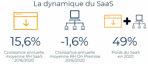 dynamique saas 2020