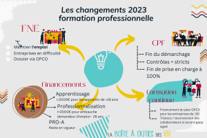 Lire la suite à propos de l’article Formation professionnelle : évolutions et changements à retenir