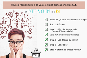 Lire la suite à propos de l’article Réussir l’organisation de vos élections professionnelles CSE !