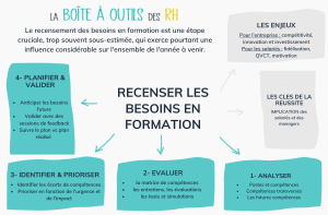Lire la suite à propos de l’article Comment recenser efficacement les besoins en formation ? Suivez notre guide RH
