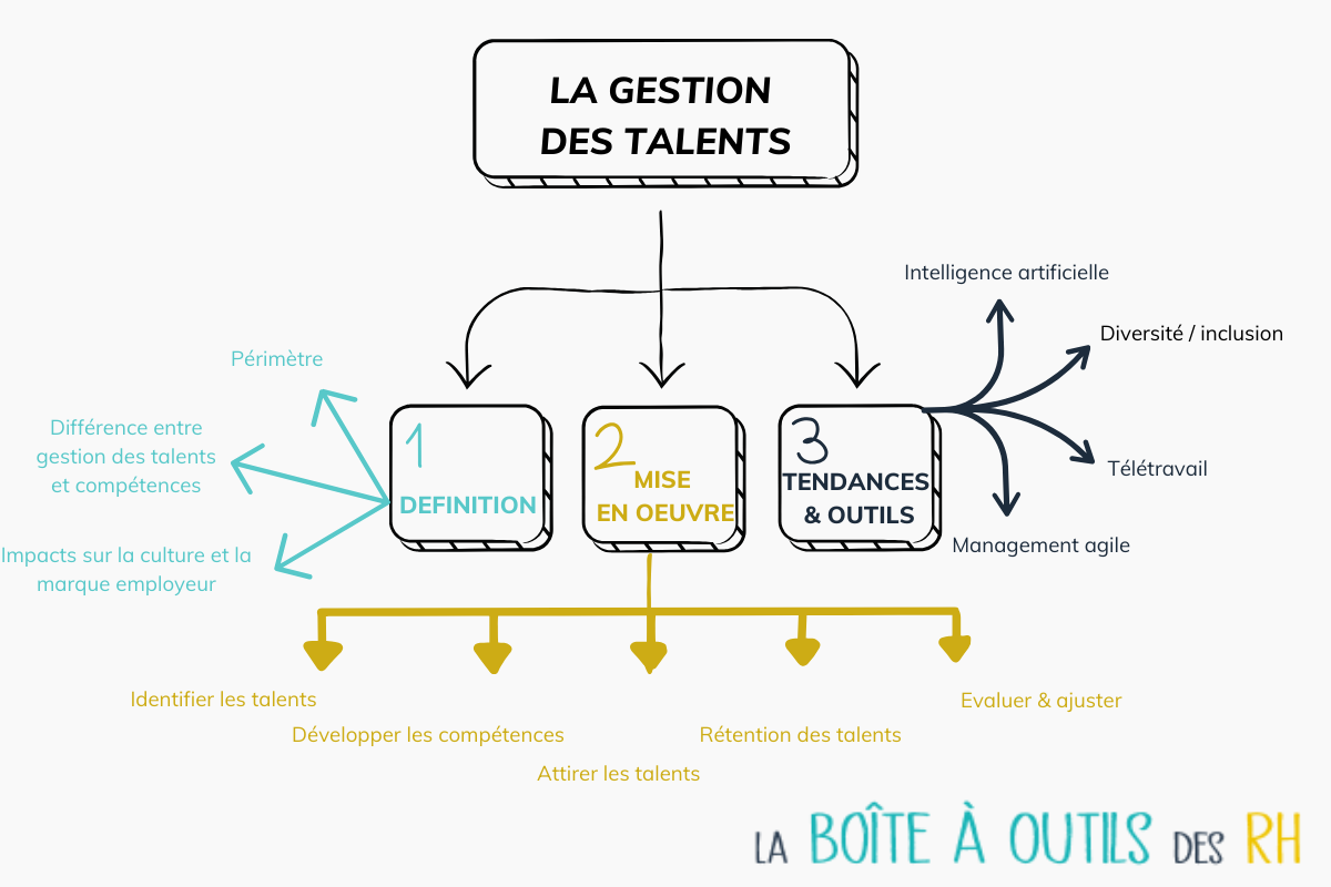 You are currently viewing Stratégies concrètes et outils pratiques pour optimiser votre gestion des talents