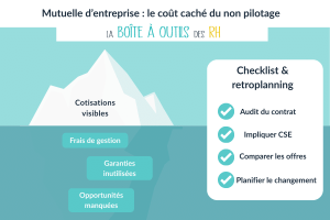 Lire la suite à propos de l’article Mutuelle d’entreprise : le coût caché du non pilotage (et comment l’éviter)