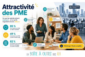 Lire la suite à propos de l’article Attractivité des PME : ce que les salariés aiment vraiment… et ce qu’ils regardent encore ailleurs